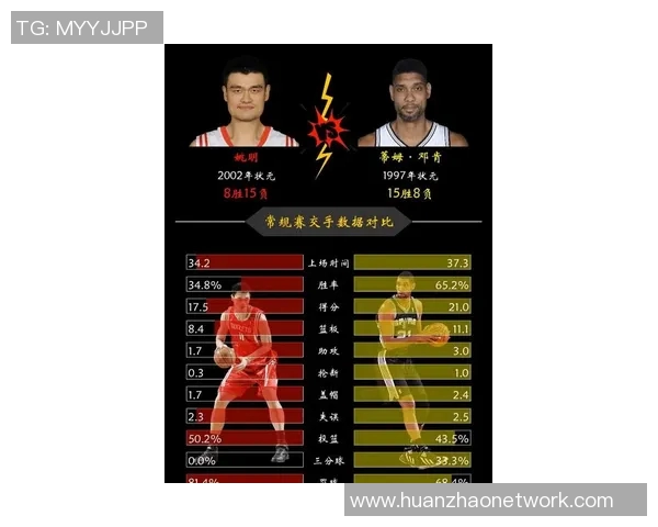 姚明与邓肯的交易假设：两位篮球巨星的命运交错与影响分析